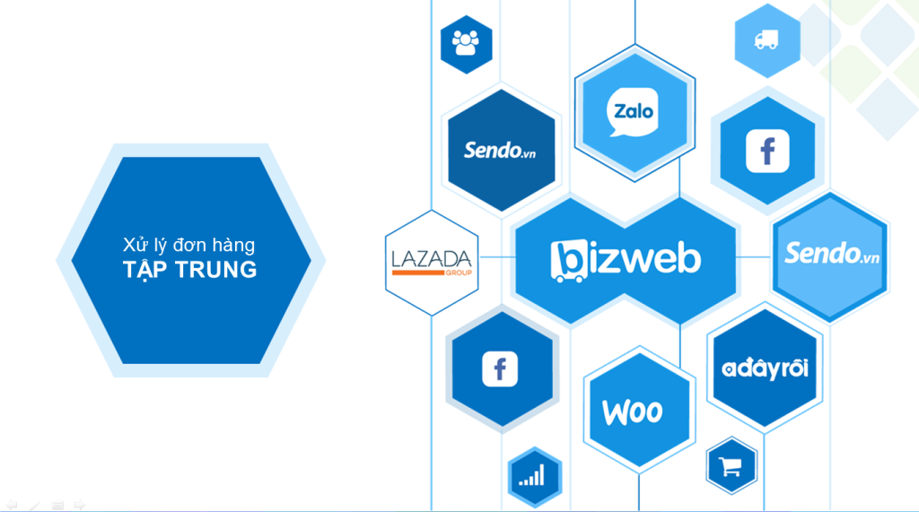 Bizweb 판매사이트 시스템 검토