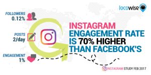 How the Instagram algorithm works