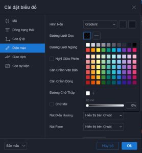 TỐi giản giao diện Trading VIew