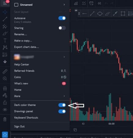 Sử dụng Trading View