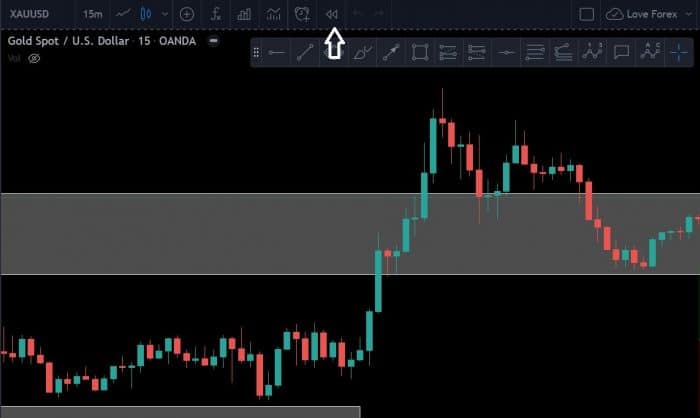 Sử dụng tính năng backtest Trading View